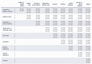 Estevam Pelo Mundo - Grécia