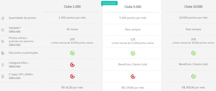 Clubes LATAM Pass Clubes LATAM Pass