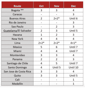 Iberia - Estevam Pelo Mundo - Rio de Janeiro