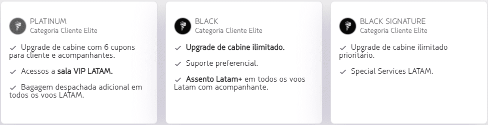 Benefícios categorias Elite LATAM Pass
