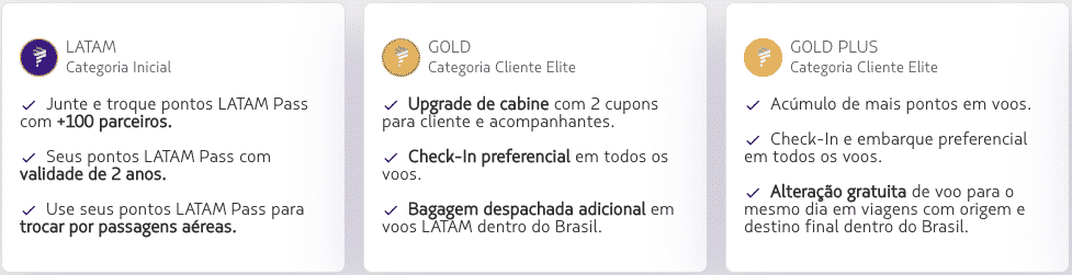 Benefícios categorias Elite LATAM Pass