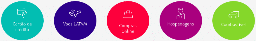 Modalidades de acúmulo de pontos LATAM Pass