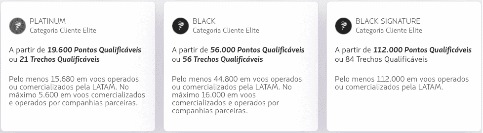 Quantidade de pontos e trechos qualificáveis