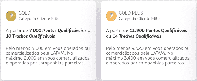 Quantidade de pontos e trechos qualificáveis
