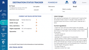 Destination Tracker iata