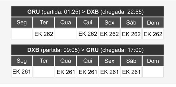 voos Emirates do Brasil para Dubai