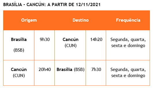 Voos da Gol para Cancún