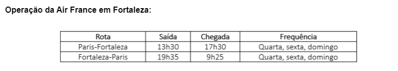 Air France Fortaleza Paris