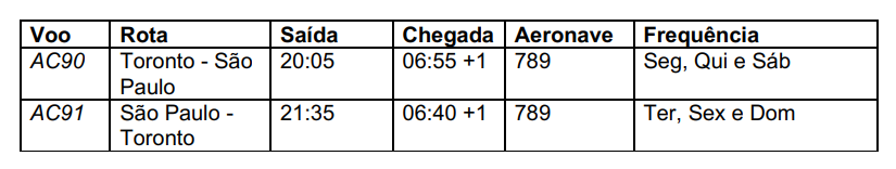 Horários voos São Paulo e Toronto