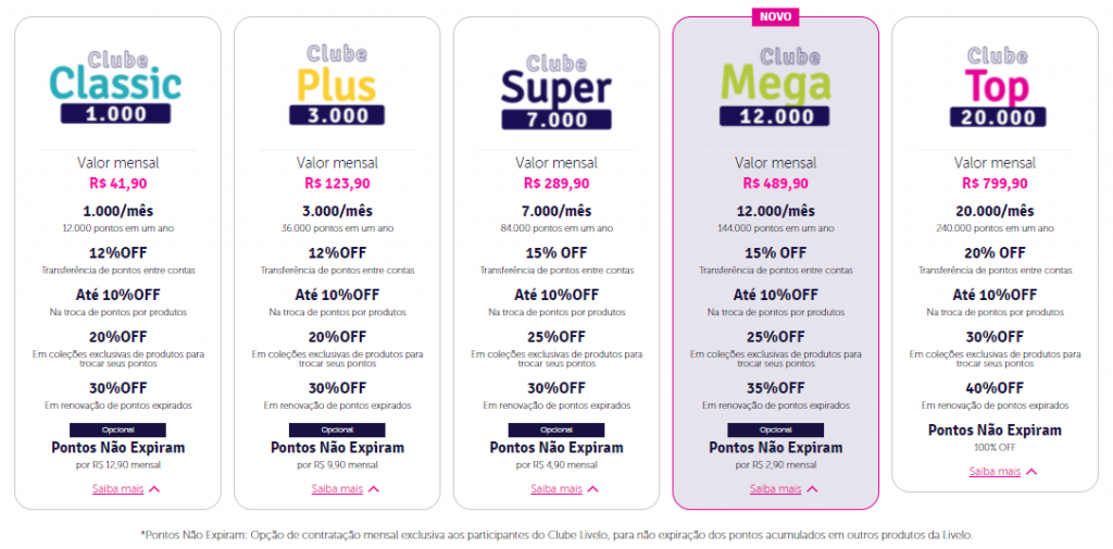 Novas categorias Clube Livelo