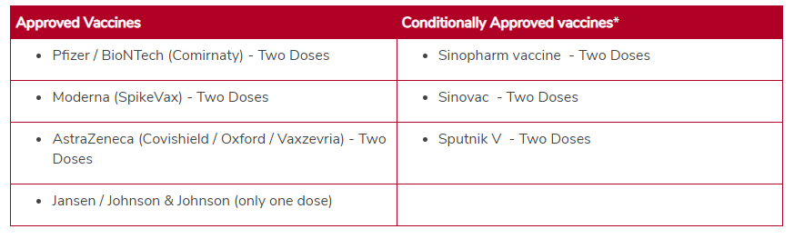 Vacinas aceitas no Catar