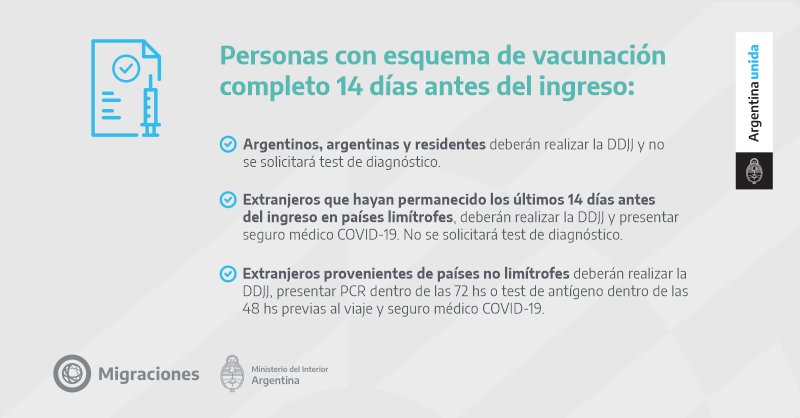 Requisitos de viagem para Argentina