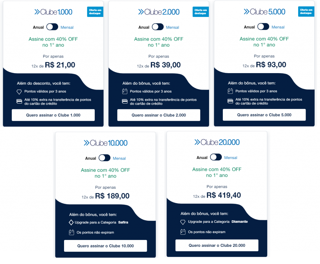 Desconto de mensalidade no Clube TudoAzul