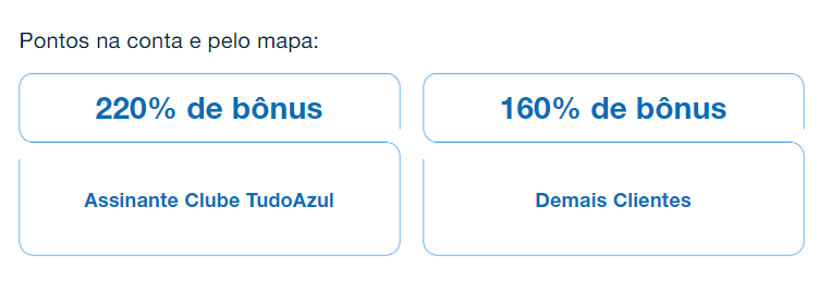 Bonificação na compra de milhas TudoAzul