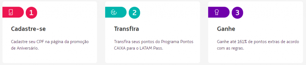 Transferência Caixa para Latam Pass como fazer