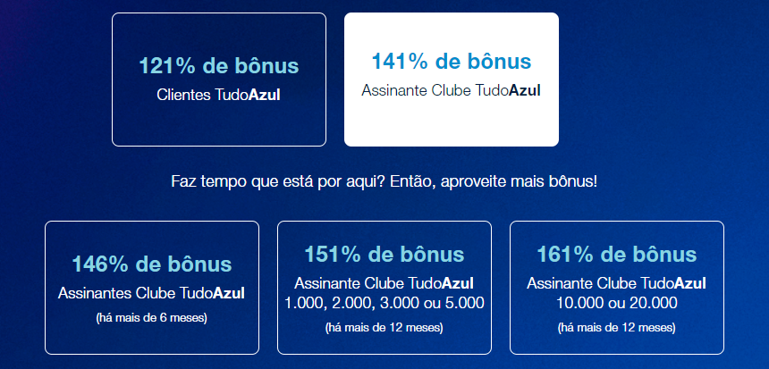 Transferência da Caixa para o TudoAzul