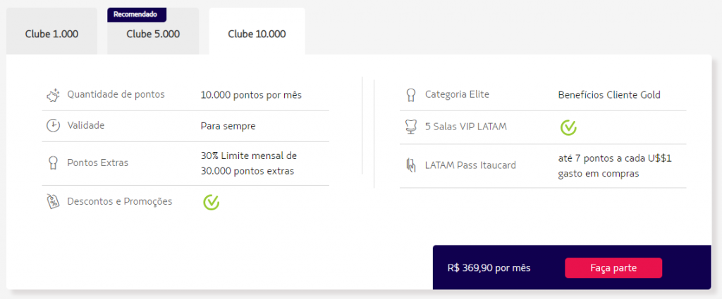 Assinatura do Clube 10.000 LatamPass