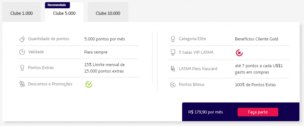 Assinatura do Clube 5.000 LatamPass
