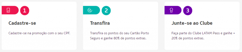 Como transferir pontos do Porto Seguro para o Latam Pass