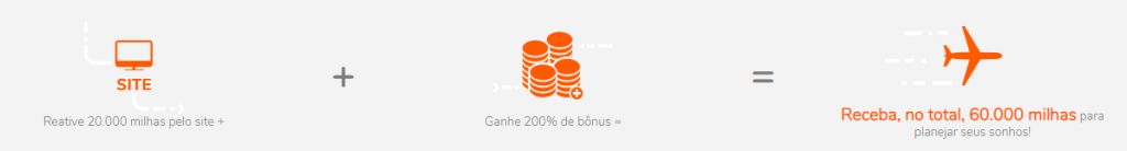 Reativar milhas Smiles pelo site