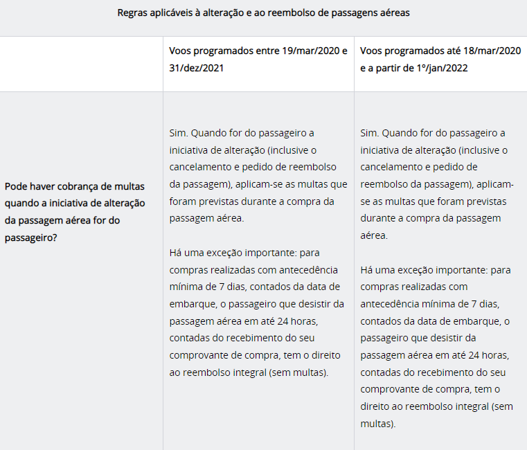 Regras de passagens aéreas1