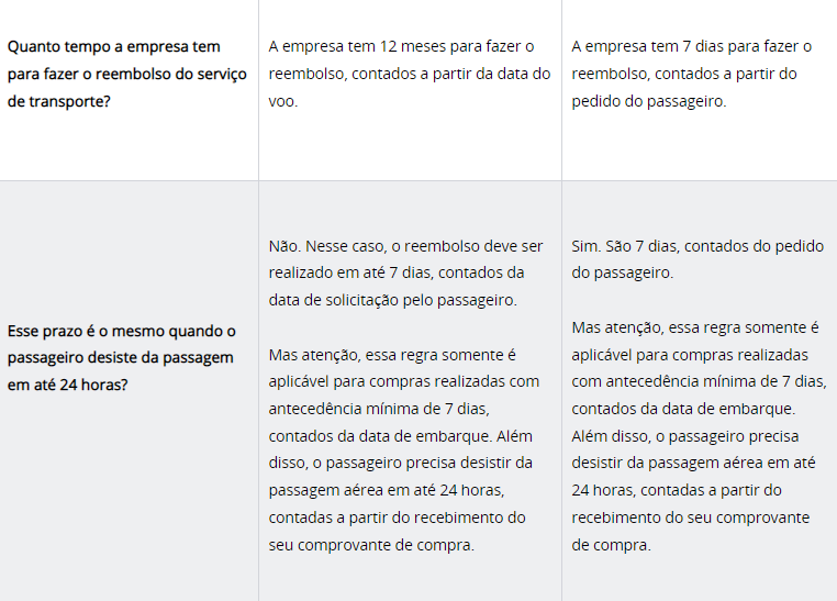 Regras de passagens aéreas 2