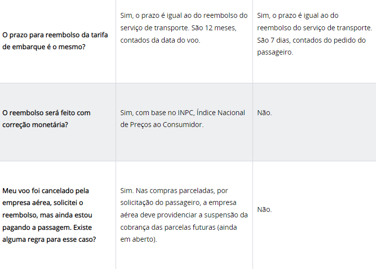 Regras de passagens aéreas 3