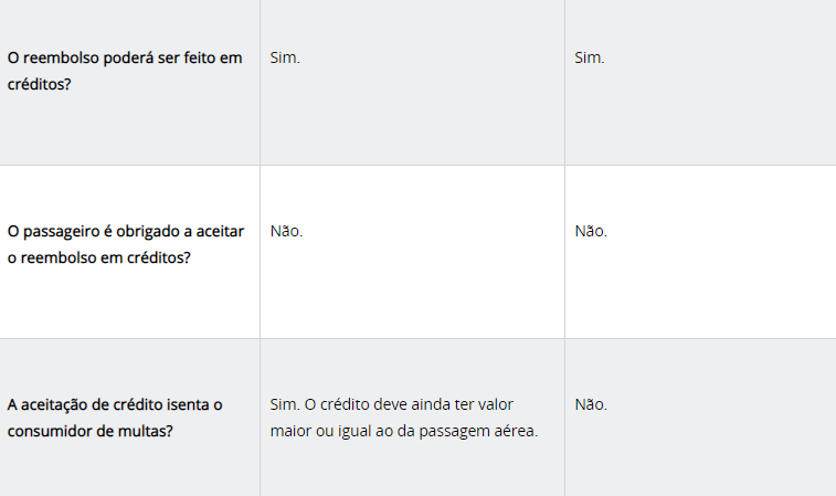 Regras de passagens aéreas 4