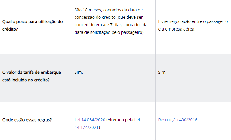 Regras de passagens aéreas 5