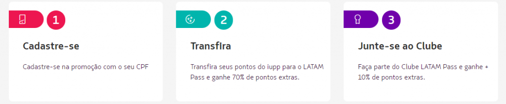 Regras de transferência Iupp e Latam Pass