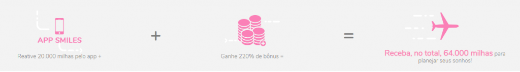 Reativar milhas Smiles pelo aplicativo