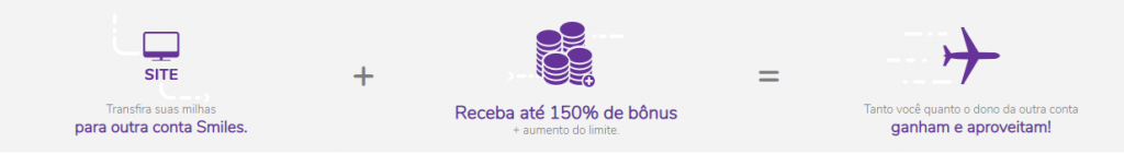 Transferir milhas Smiles pelo site