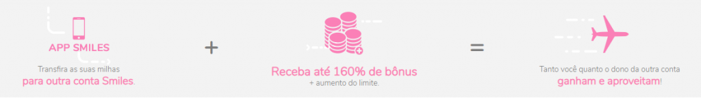 Transferir milhas Smiles pelo aplicativo
