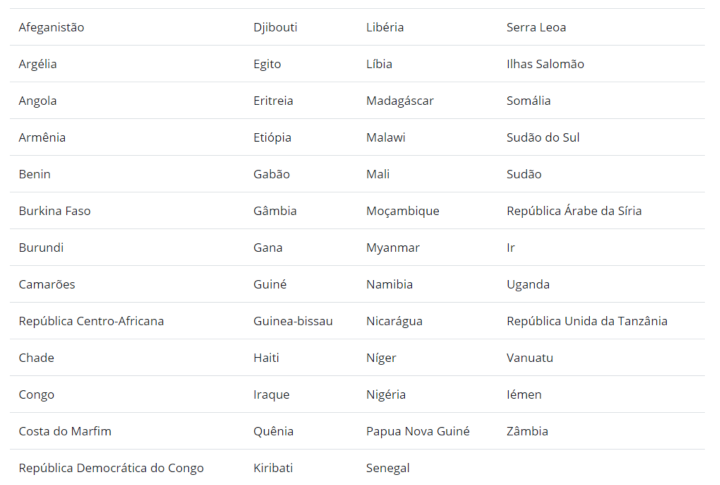 Países exceções nas regras de entrada no Brasil 