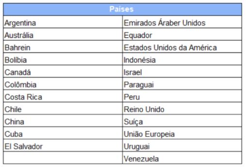 Regras de entrada no Brasil para crianças 