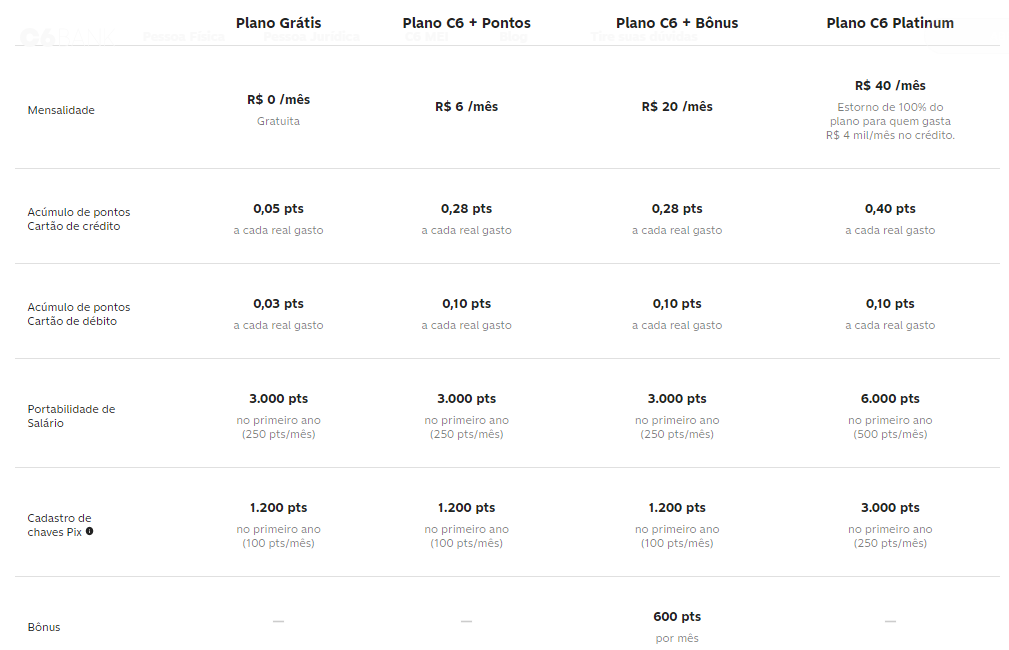 Acelerador de pontos Átomos