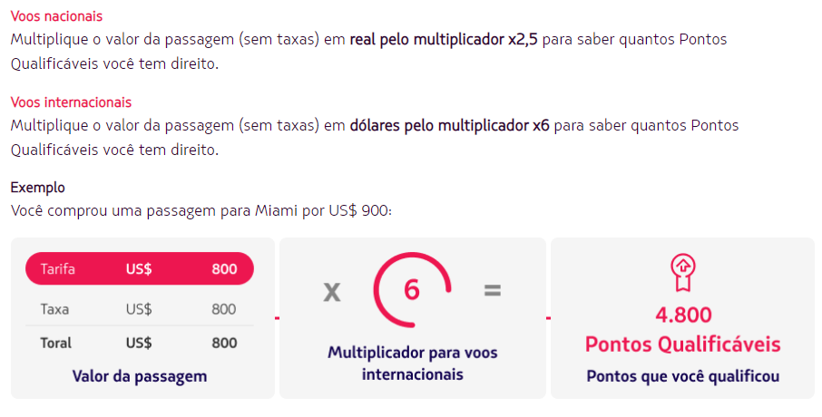 O que é importante saber sobre o LATAM Pass status