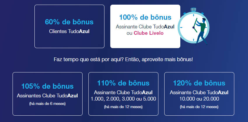 Transfira pontos Livelo para TudoAzul com até 120% de bônus