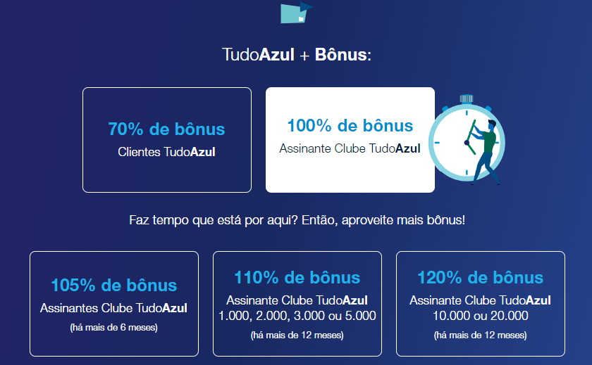 Bônus em transferências para o TudoAzul
