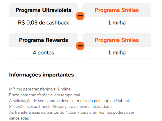 Conversão de milhas com o Nubank