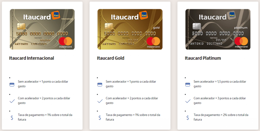 Acelerador de pontos Itaú