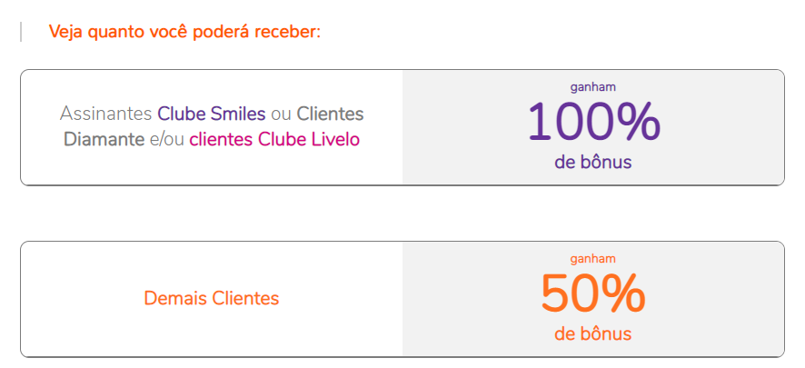 Transferência Livelo para Smiles