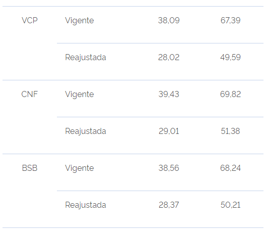taxas de embarque em 2023