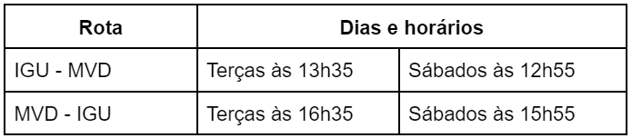 Voo Foz do Iguaçu a Montevidéu com a Azul
