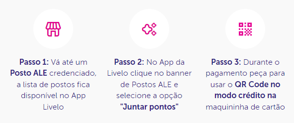 como ganhar pontos Livelo abastecendo o carro