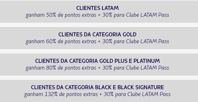 Pontos Caixa para Latam Pass