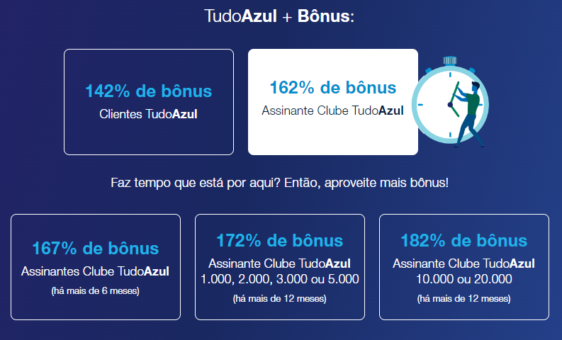 Pontos Caixa para TudoAzul