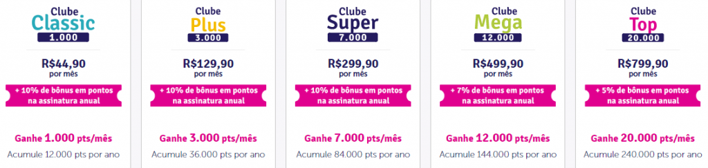 Confira atualizações do Clube Livelo