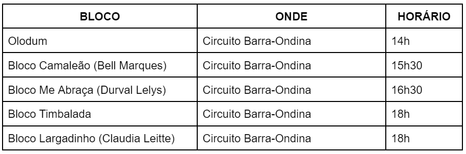 Carnaval de rua em Salvador