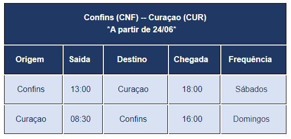Voos de Belo Horizonte a Curaçao